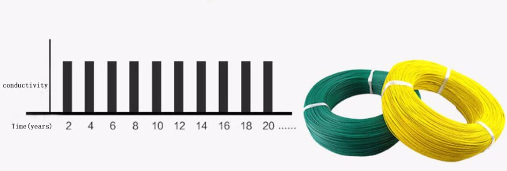 Excellwayreg-1007-Wire-10-Meters-18AWG-21mm-PVC-Electronic-Cable-Insulated-LED-Wire-For-DIY-1239671-1