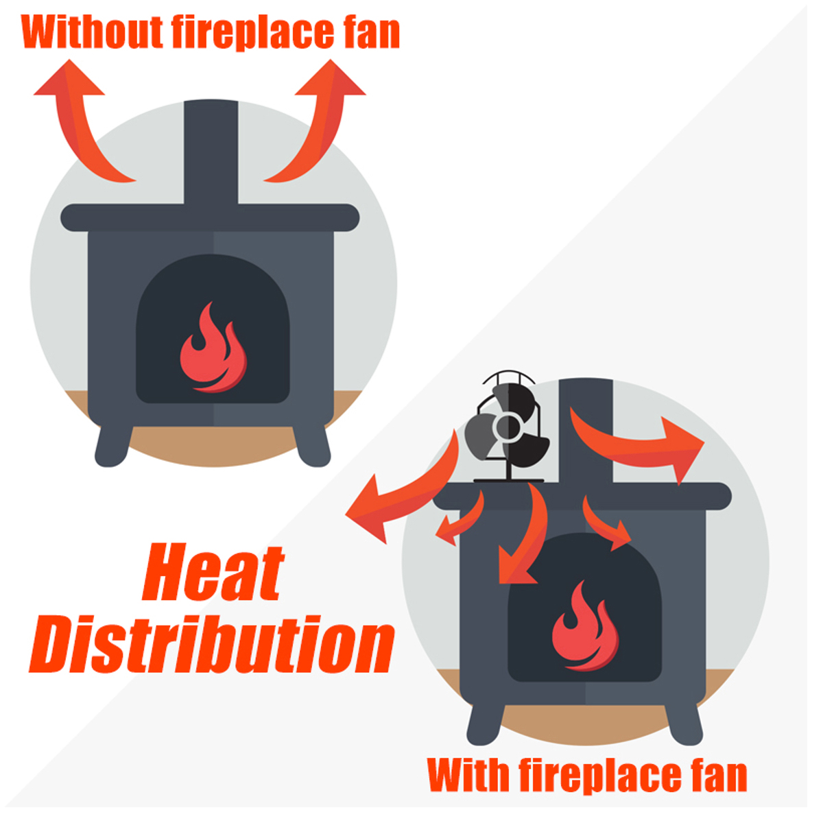 1100RPM-5-Blade-Wood-Stove-Fan-Fireplace-Fire-Heat-Powered-Saving-Ecofan-Silent-Fan-1726118-5