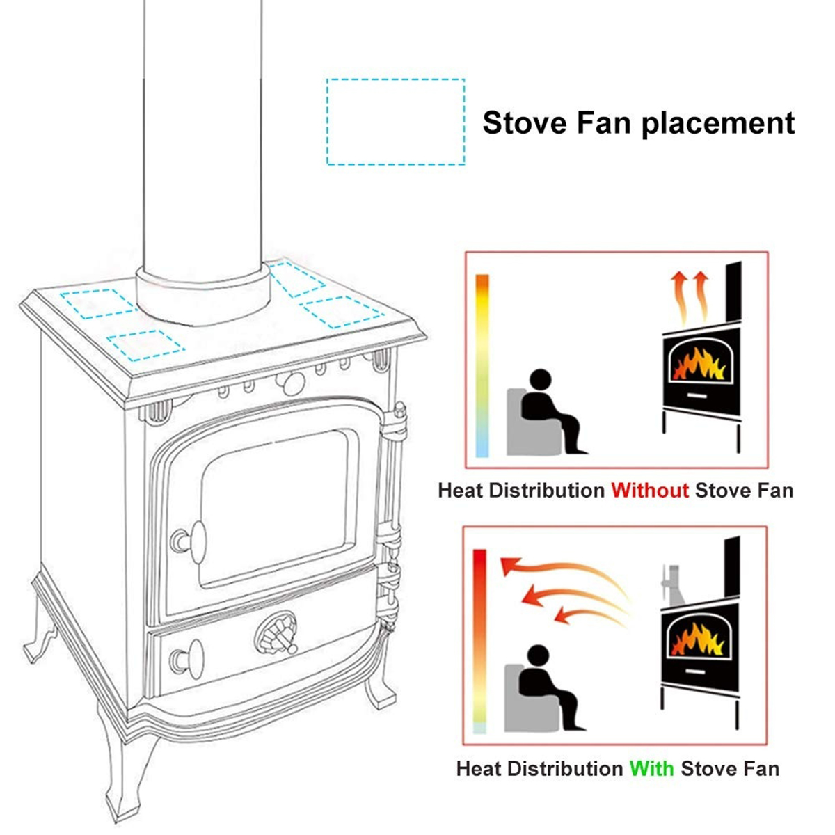 4-Blade-Fireplace-Heat-Powered-Stove-Fan-Wood-Burner-Quiet-Home-Efficient-Heat-Distribution-1726125-7