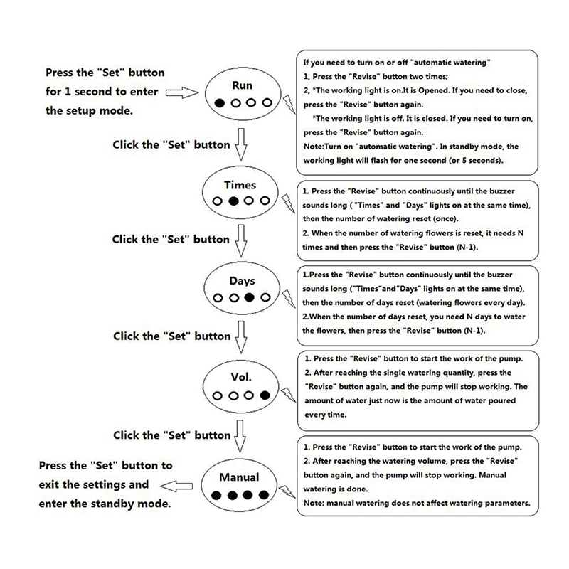 Automatic-Irrigation-Timer-2-Setting-Mode-Watering-Drip-Irrigation-WiFi-APP-Water-Timer-Remote-Contr-1583545-6
