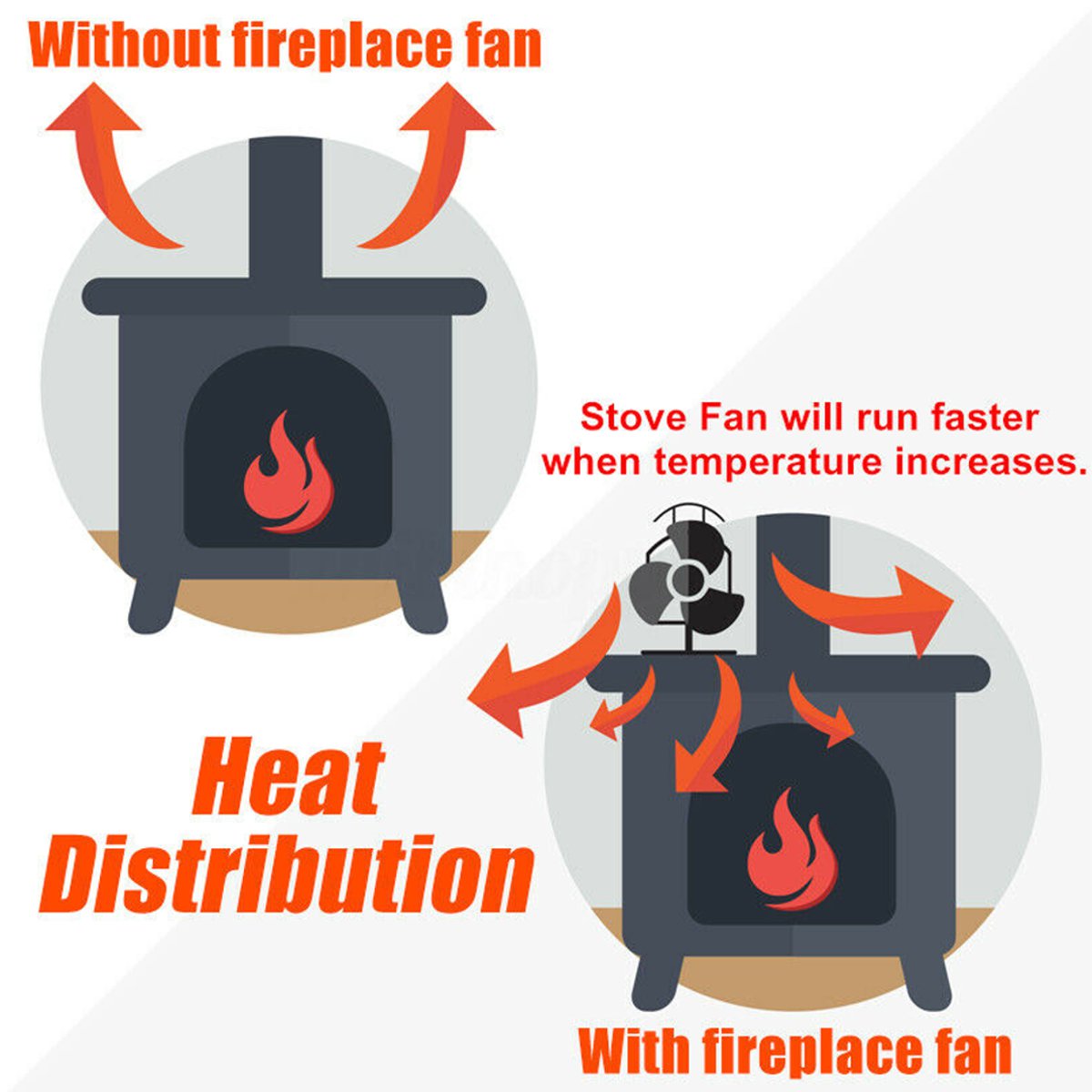 Heat-Powered-Stove-Fan-Wood-Log-Burner-Fireplace-Eco-Friendly-Fan-Saving-Ecofan-1593804-2