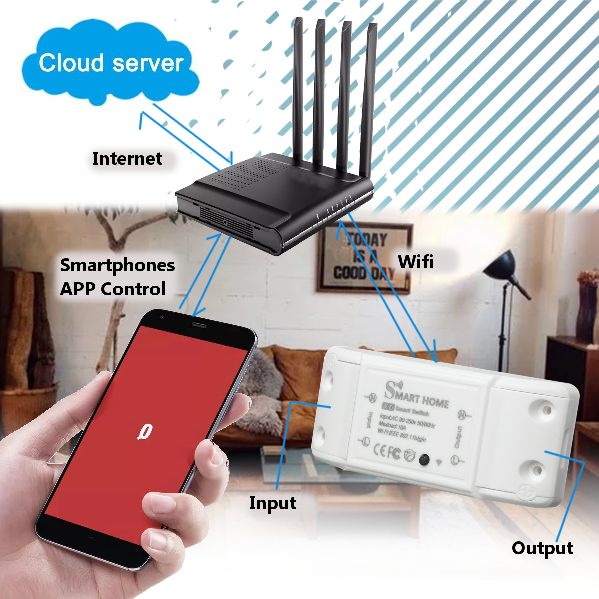 WiFi-Smart-Switch-10A2200W-Wireless-Remote-Switch-Timer-APP-Control-Universal-Smart-Home-Automation--1606743-5