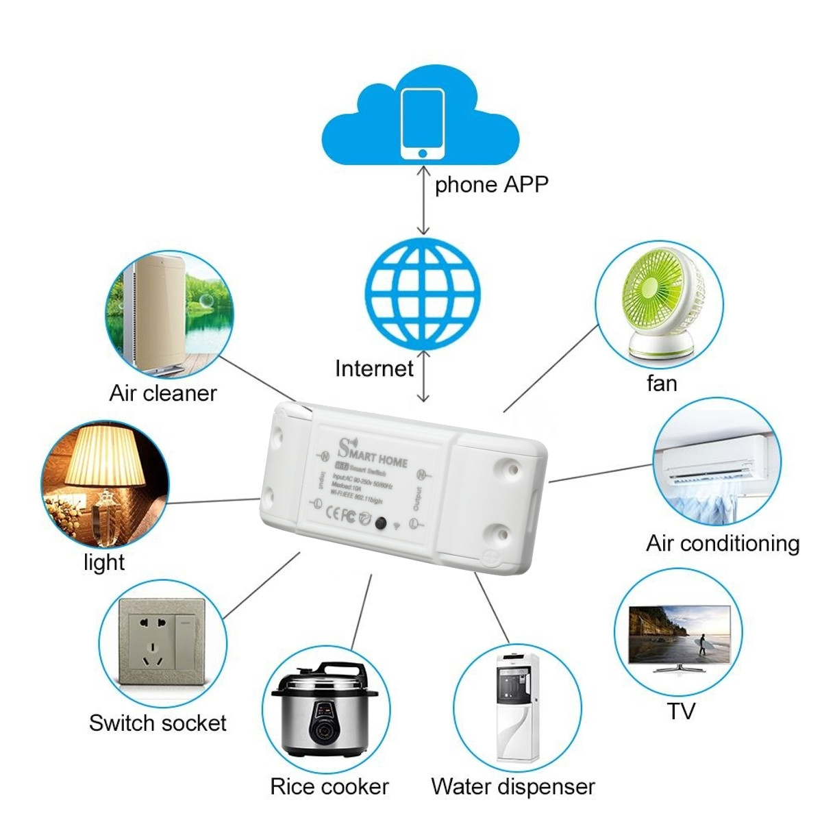WiFi-Smart-Switch-10A2200W-Wireless-Remote-Switch-Timer-APP-Control-Universal-Smart-Home-Automation--1606743-7
