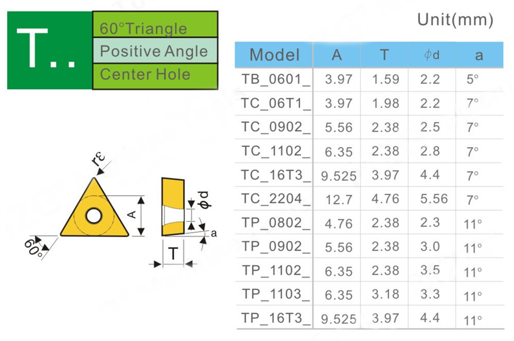 MACHIFIT-10pcs-TCMT090204-TM-ZP1521-Turning-Tool-Carbide-Insert-for-Lathe-Boring-bar-1411306-1