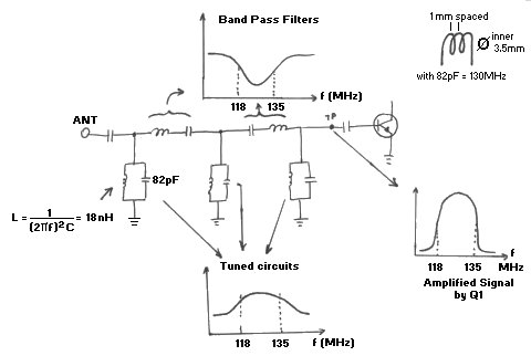 DIY-Aviation-Band-Receiver-Kit-High-Sensitivity-Airwave-Receiver-Classic-Version-990306-2