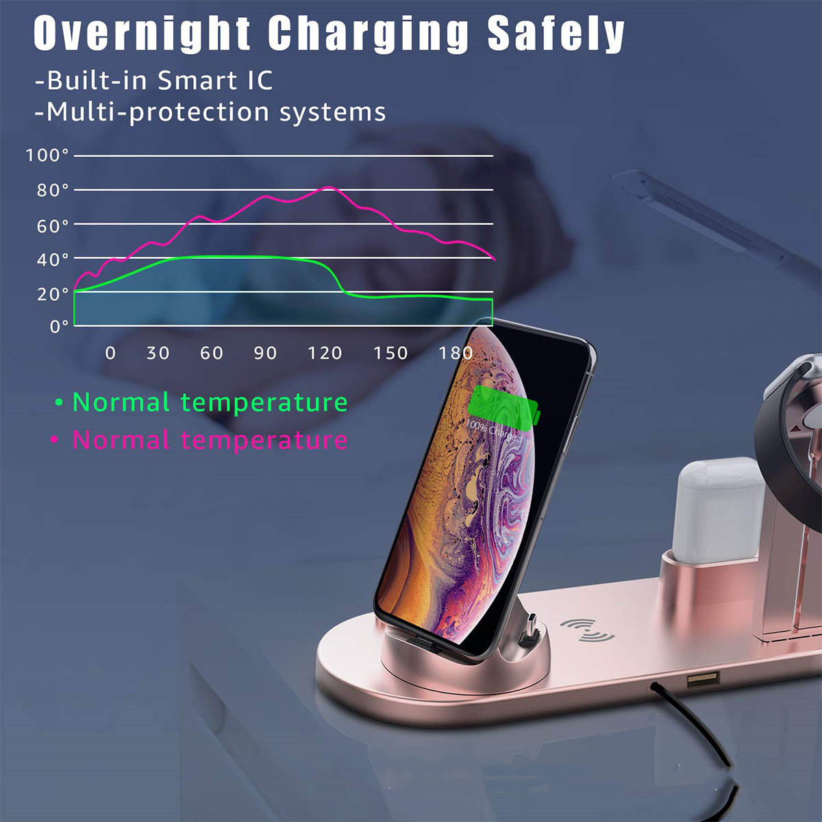 4-In-1-Qi-Wireless-Charger-Phone-Charger-Watch-Charger-Earbuds-Charger-for-Qi-enabled-Smart-Phones-f-1628323-4