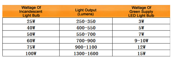 Dimmable-E27-LED-Bulbs-5W-COB-220V-Warm-WhiteWhite-Spotlightt-928023-6