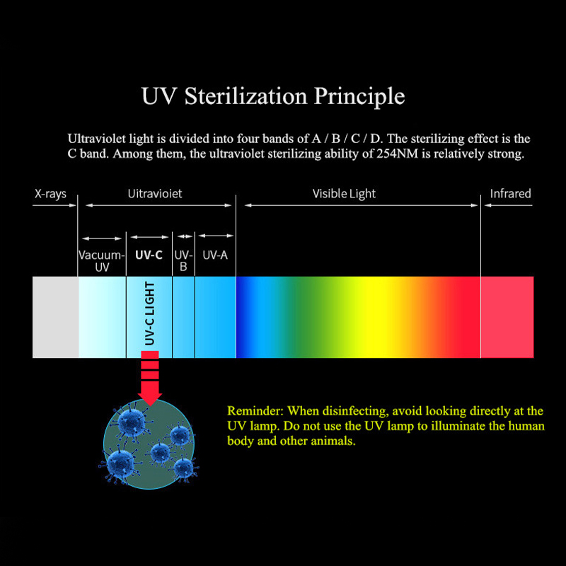 1200mAh-360deg-5V-USB-Rechargeable-UV-Disinfection-Lamp-UVC-Germicidal-Lights-Bulb-1679636-5