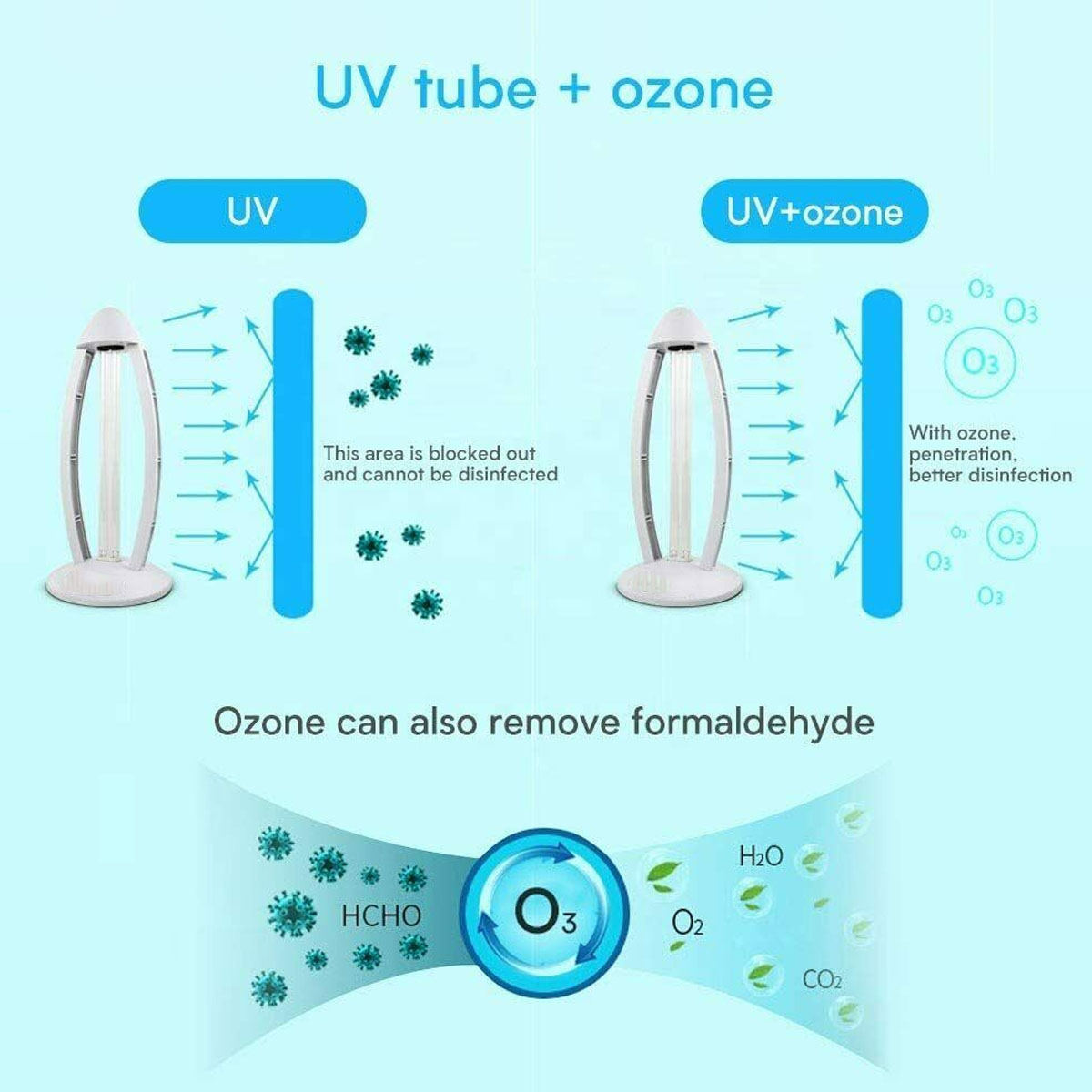 38W-UVC-Ozone-Ultraviolet-Germicidal-Lamp-UV-Sterilization-Quartz-Lights-220-V-1666786-8