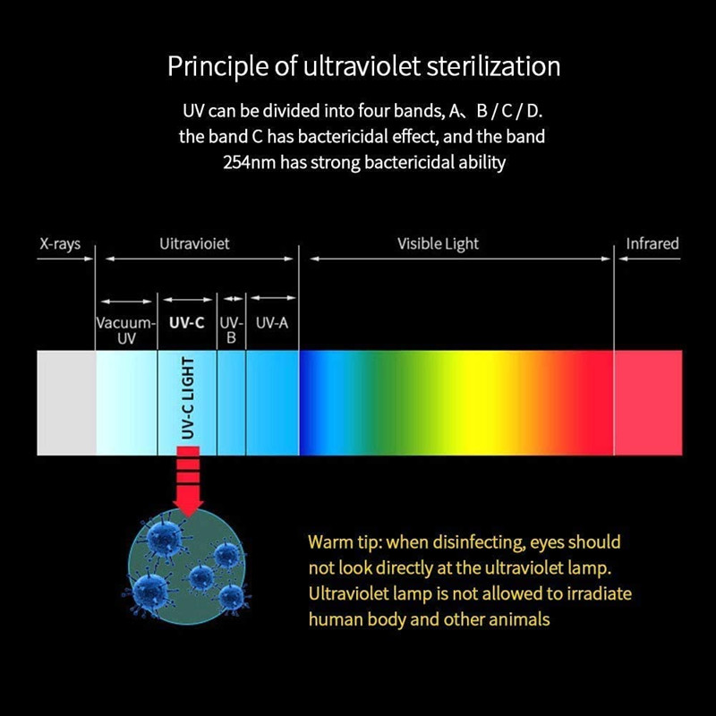 Portable-Ultra-Violet-UV-UVC-Light-Sterilizer-Disinfection-Germicidal-Lamp-Home-1685647-2