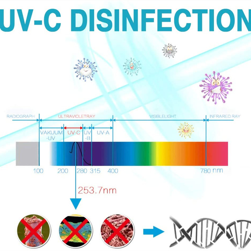 Portable-Ultra-Violet-UV-UVC-Light-Sterilizer-Disinfection-Germicidal-Lamp-Home-1685647-5