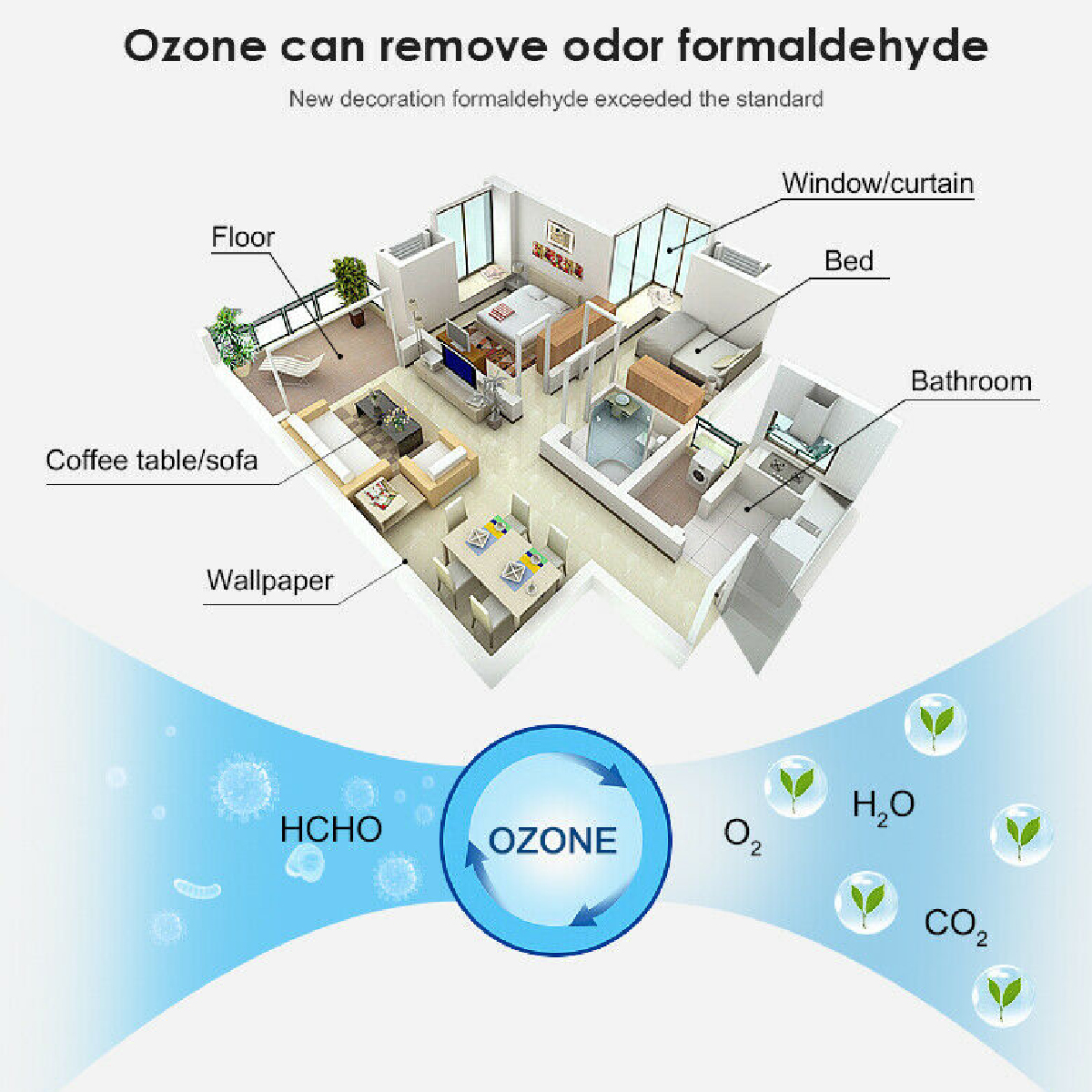 UVCOzone-Sterilizing-Lamp-UV-Germicidal-Disinfection-Night-Light-Timing-Control-1681550-5