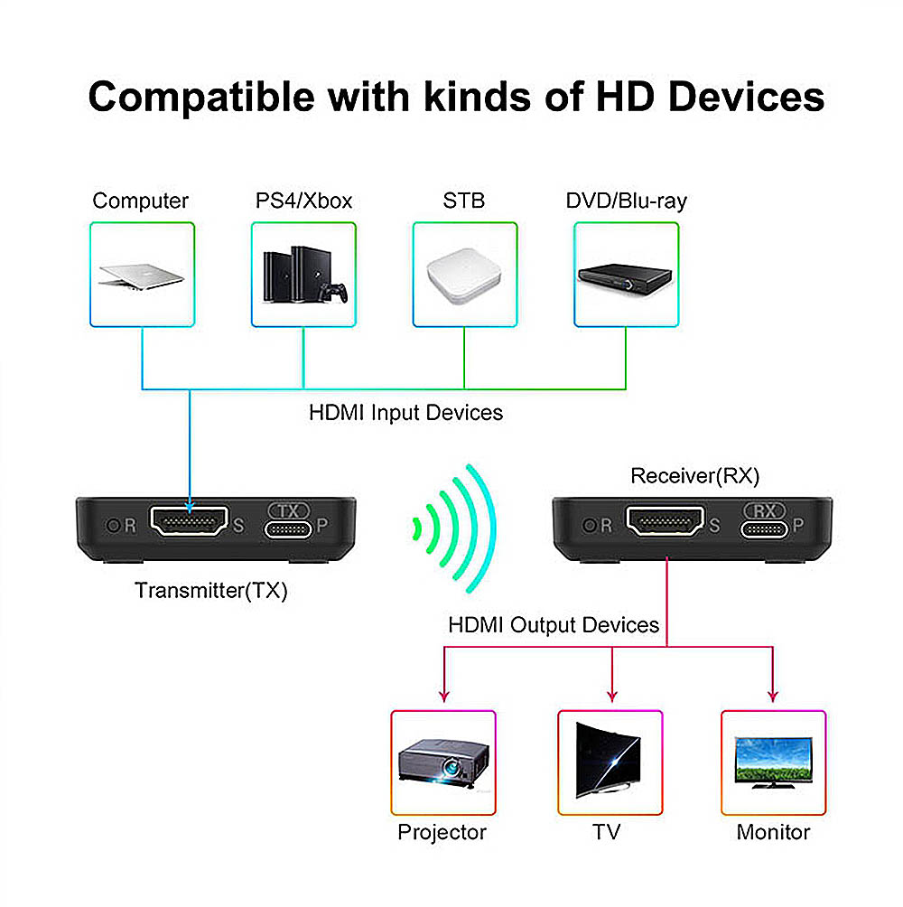 BIN-810-Wireless-HDMI-Compatible-Audio-Video-Transmitter-Receiver-Splitter-30M-1080P-Wireless-HD-Ext-1972127-8