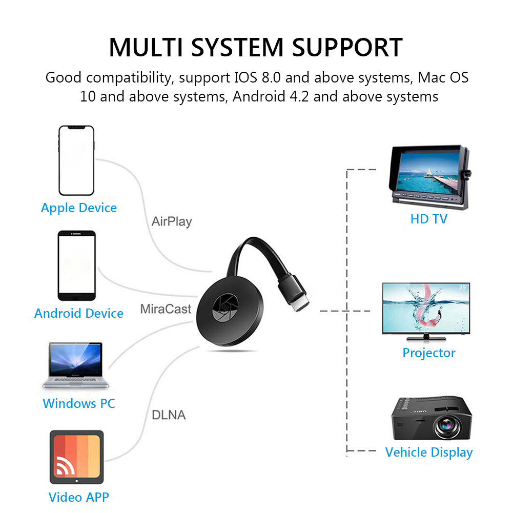 To-TV-24G-4K-Wireless-WiFi-Mirroring-Cable-HDMI-compatible-Adapter-1080P-Display-Dongle-For-IPhone-A-1975141-9