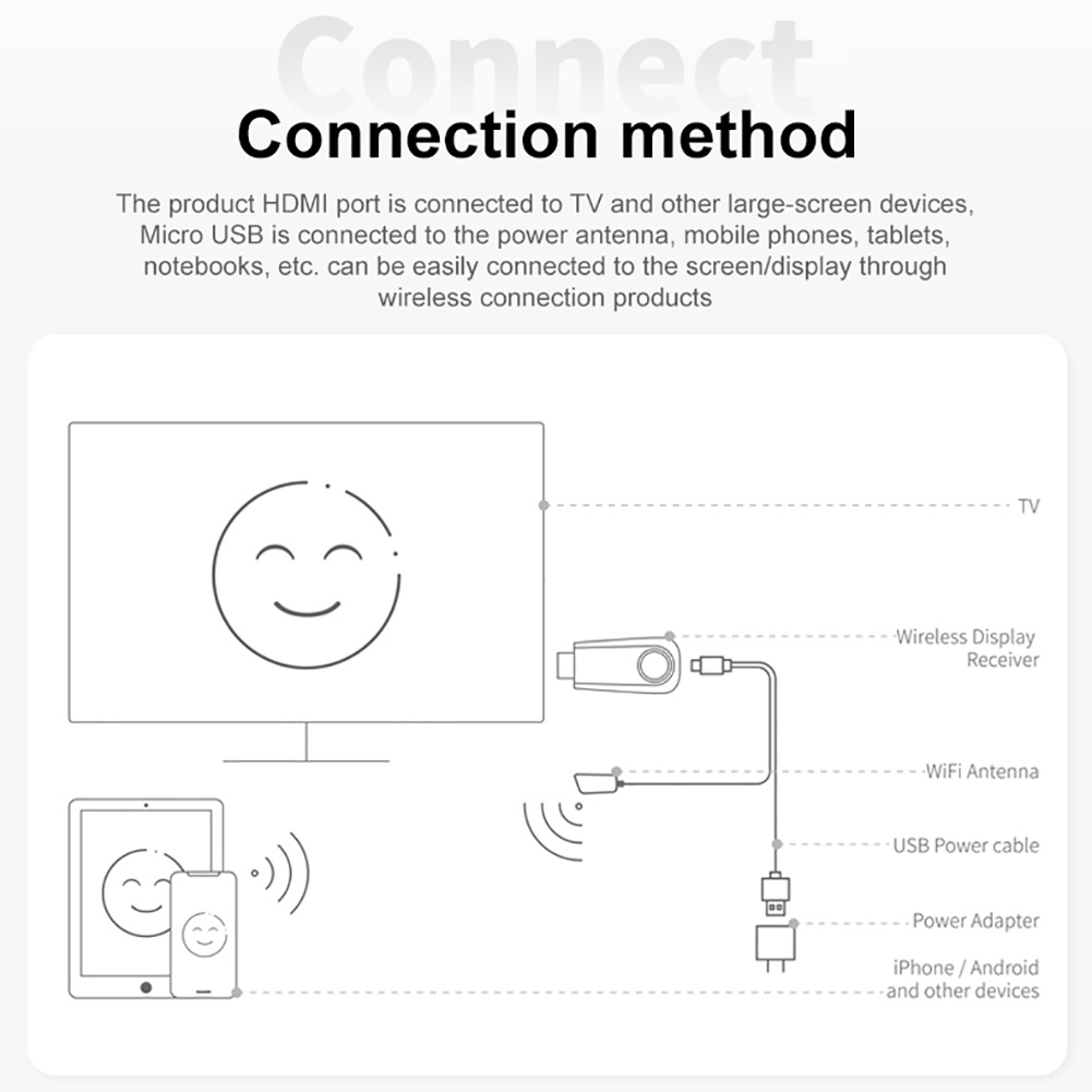 Wireless-Display-Dongle-Adapter-1080P-Wireless-HDMI-Adapter-Receiver-Audio-Adapter-Home-Audio-And-Vi-1975448-8
