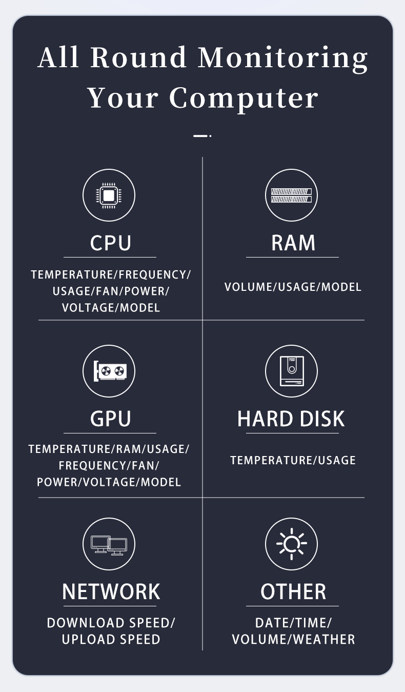 35-Inch-White-IPS-Type-C-Secondary-Screen-CPU-GPU-RAM-HDD-Computer-Monitoring-USB-Connection-with-Fr-1973504-10