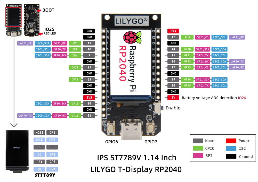 LILYGOreg-TTGO-T-Display-RP2040-Raspberry-Pi-Module-114-inch-LCD-Development-Board-1915490-3
