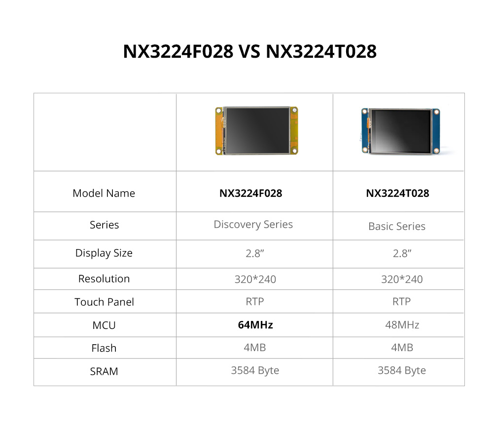 Nextion-28inch-Discovery-Series-HMI-Resistive-Touch-Display-Module-LCD-TFT-HMI-Display-Board-1919124-17