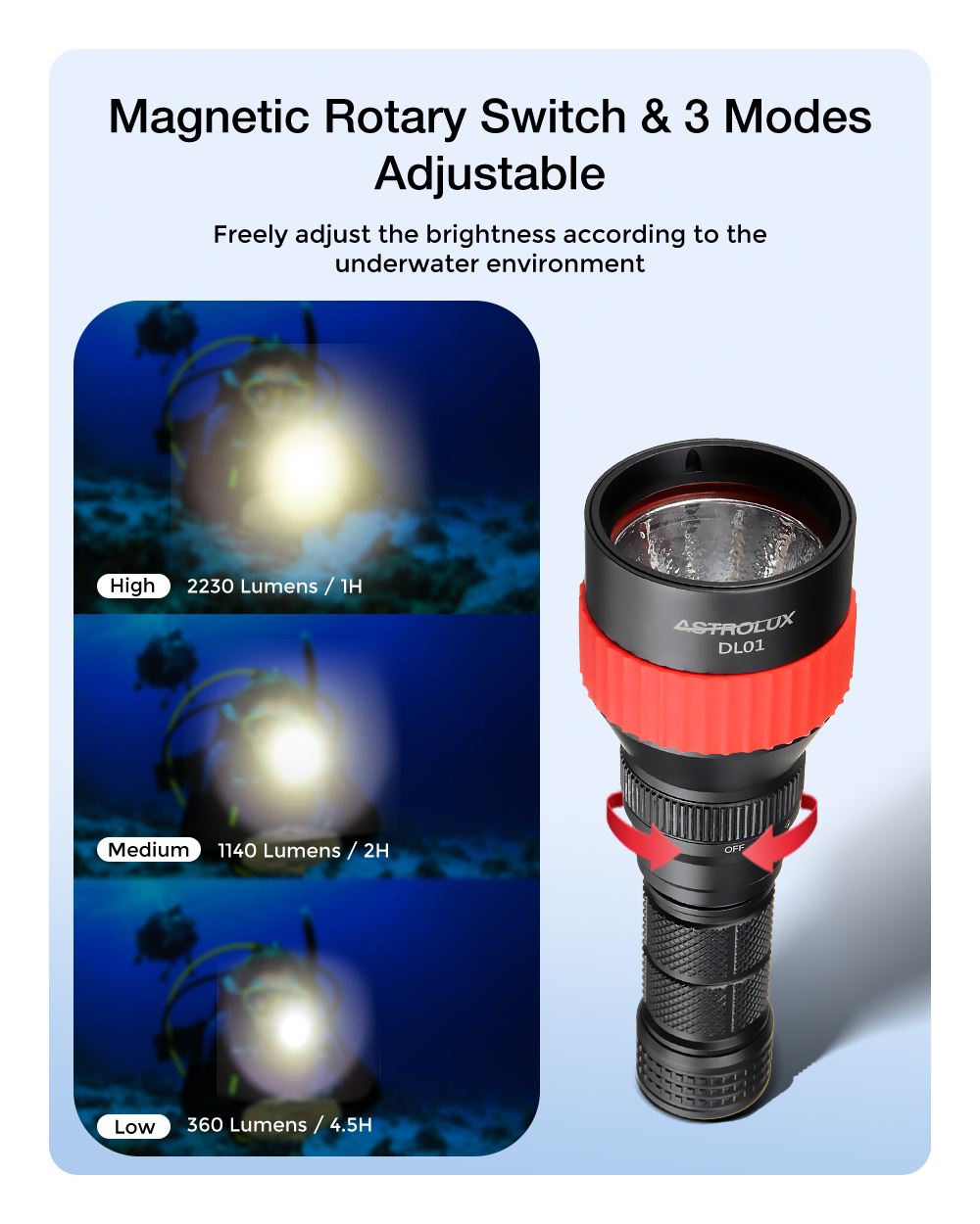 Astroluxreg-DL01-XHP502-2230LM-Underwater-100M-Strong-Dive-Light-6500K-Professinal-Scuba-Diving-LED--1855826-5