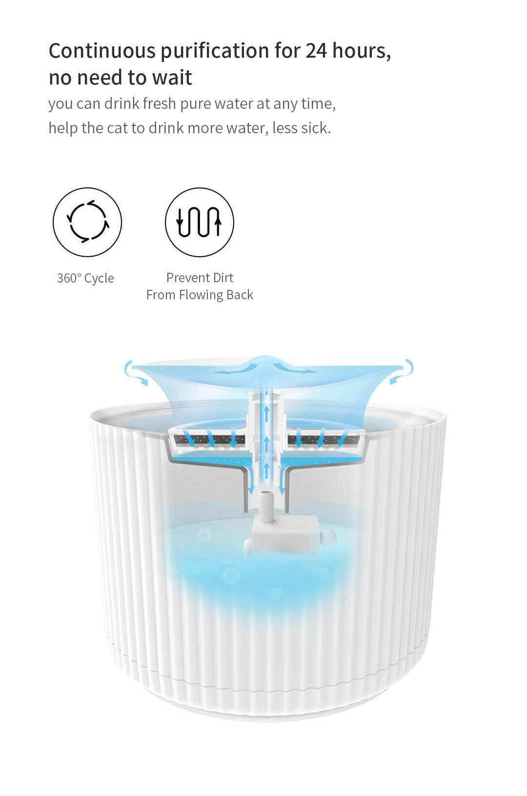 FURRYTAIL-Smart-Cat-Pet-Water-Dispenser-Water-Purifier-5-Layer-Filter-360-Degree-Open-Drinking-Tray--1650170-4