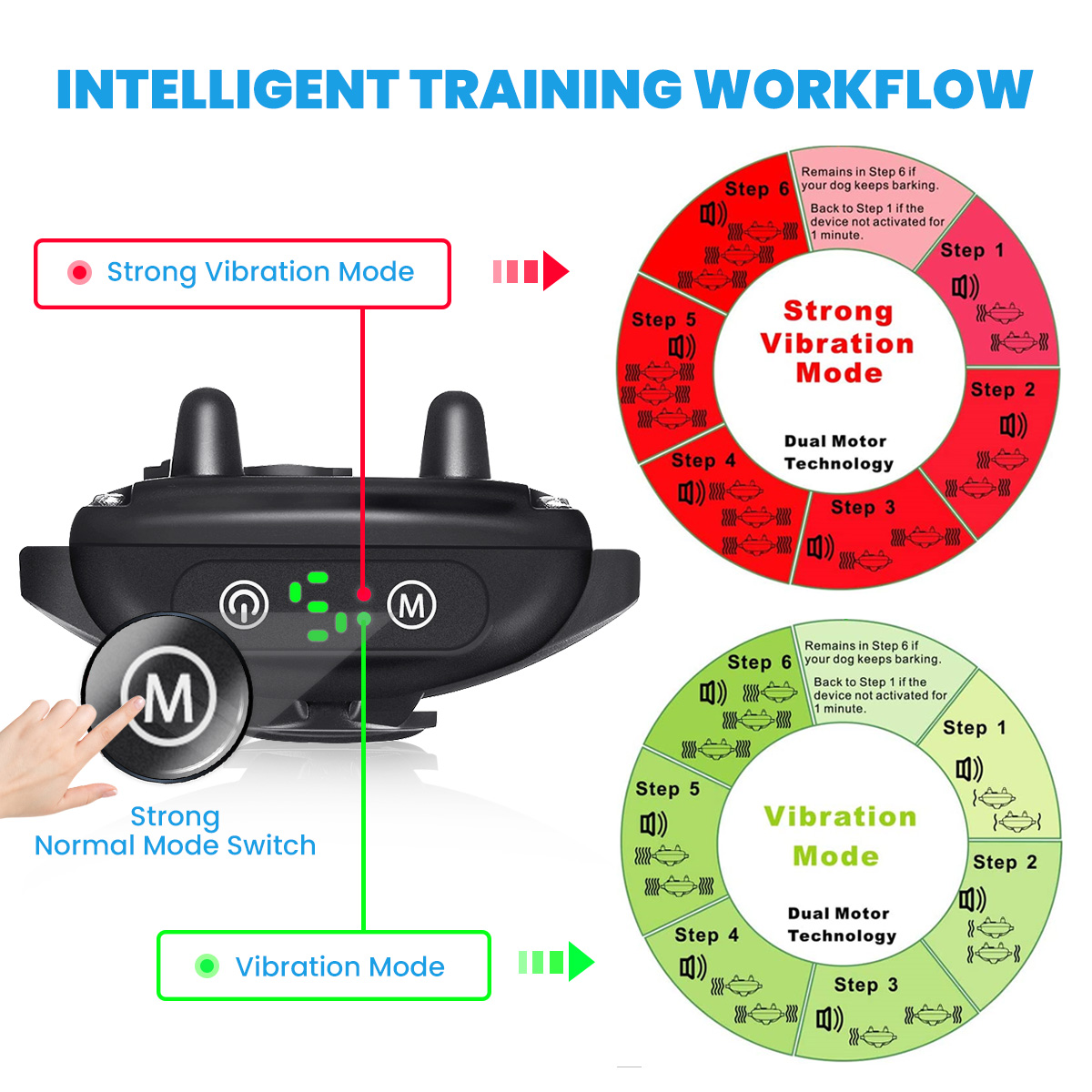 Focuspet-Anti-Barking-Necklace-Dog-Training-Necklace-Harmless-and-Automatic-2-Mode-Vibration-5-Sensi-1940480-5