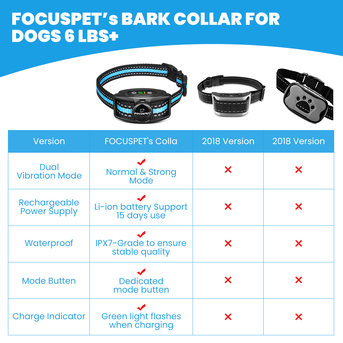 Focuspet-Anti-Barking-Necklace-Dog-Training-Necklace-Harmless-and-Automatic-2-Mode-Vibration-5-Sensi-1940480-8
