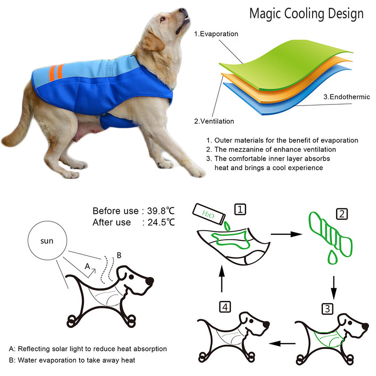 Summer-Pet-Dog-Cooling-Vest--Coat---Cool-Down-your-Dog-in-Hot-Weather-1963221-3