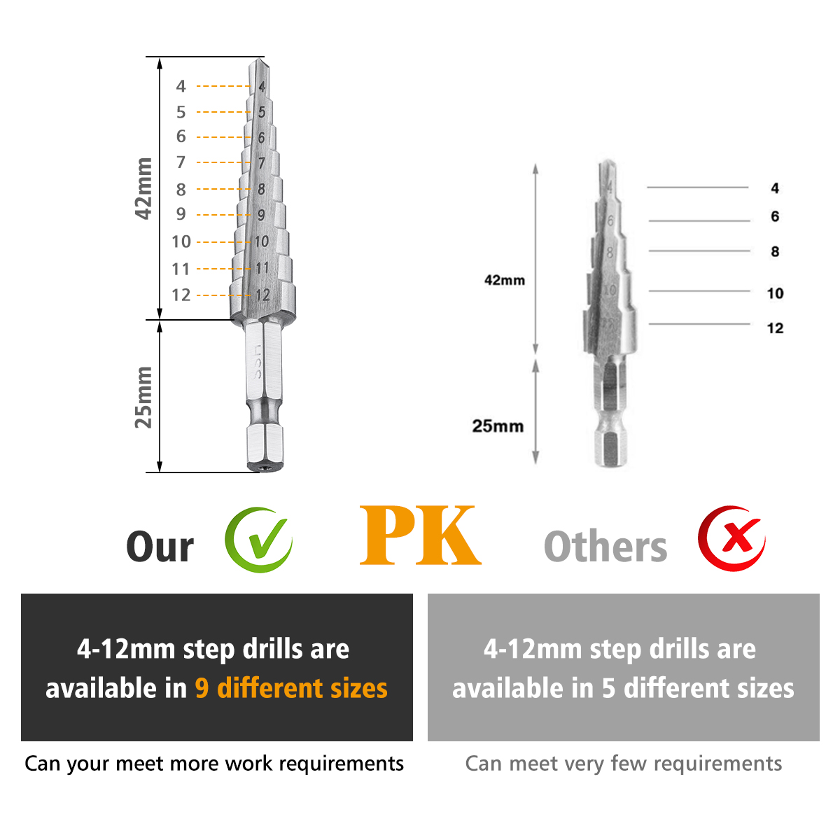 Drillpro-4-122032mm-HSS-Hex-Shank-Step-Drill-Bit-High-Step-Steel-Hole-Cutter-1449898-2