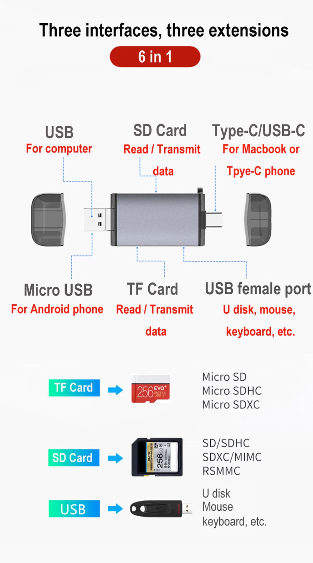 Bakeey-6-in-1-Multifunction-Card-Reader-USB-30-10Gbps-High-speed-Type-C--Micro-USB--SD--TF-Aluminium-1716331-3