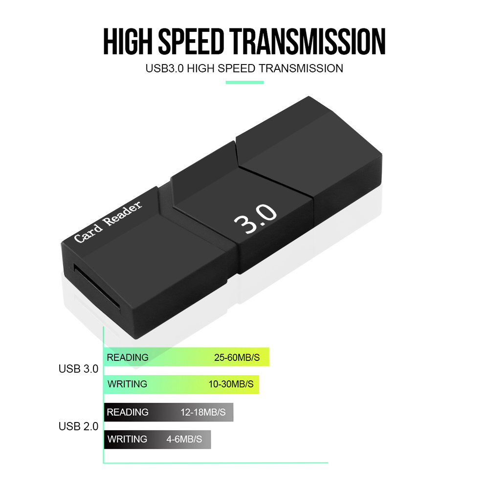 Bakeey-Mini-USB-30-Card-Reader-High-Speed--Micro-USB-For-Micro-TFSD-Adapter-1714617-2