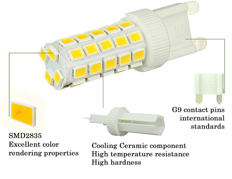 E14-G4-35W-2835-SMD-LED-Light-Bulb-Home-Lamp-Decoration-AC220V-1145286-5