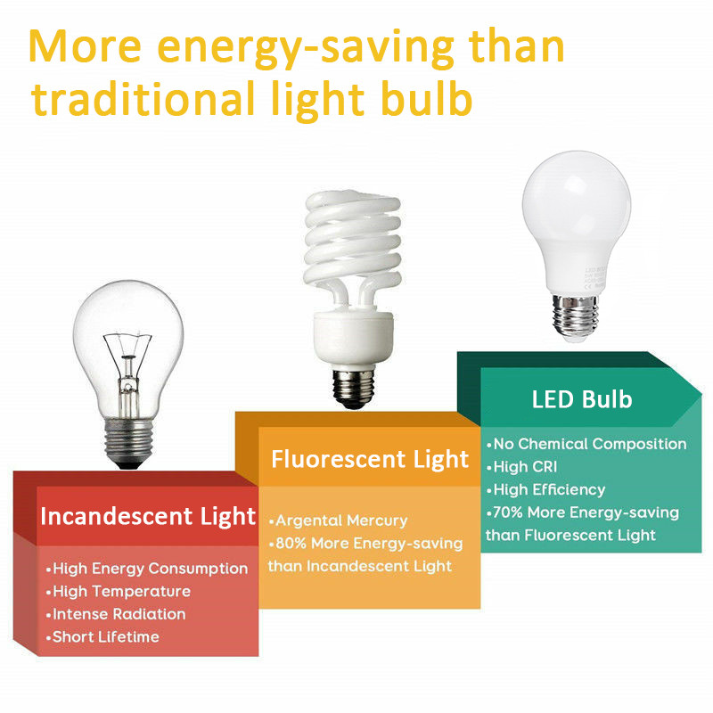 10PCS-5W-E27-A60-LED-Globe-Light-Bulb-Pure-White-No-Flicker-Home-Lamp-AC85-265V-1716548-3