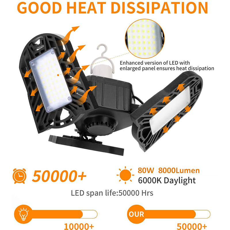 6080100120150W-LED-Garage-Ceiling-Lights-6000LM-Garage-Lighting-Deformable-1679479-6