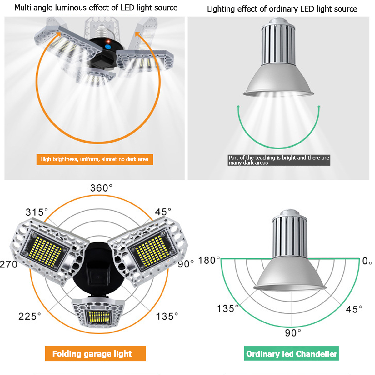 60W80W100W-LED-Garage-Shop-Work-Lights-Home-Ceiling-Fixture-Deformable-Workshop-Lamp-1703783-7