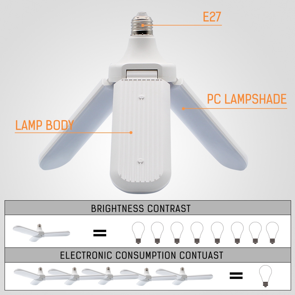 AC85-265V-45W-E27-Warm-White-2835-228-LED-Foldable-Fan-Blade-Angle-Adjustable-Indoor-Light-Bulb-1469862-7