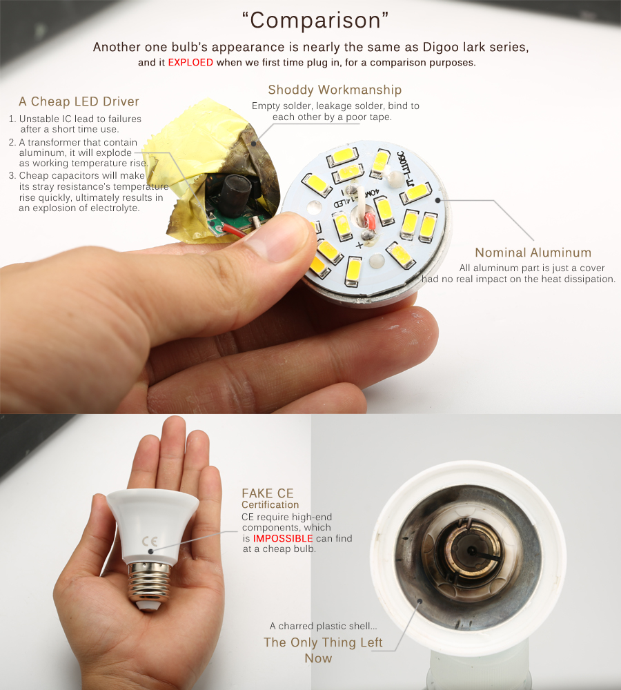 Digoo-LARK-SERIES-E27-Pure-White-LED-Globe-Bulb-Home-Lighting-PF-Top-Quality-1060451-7