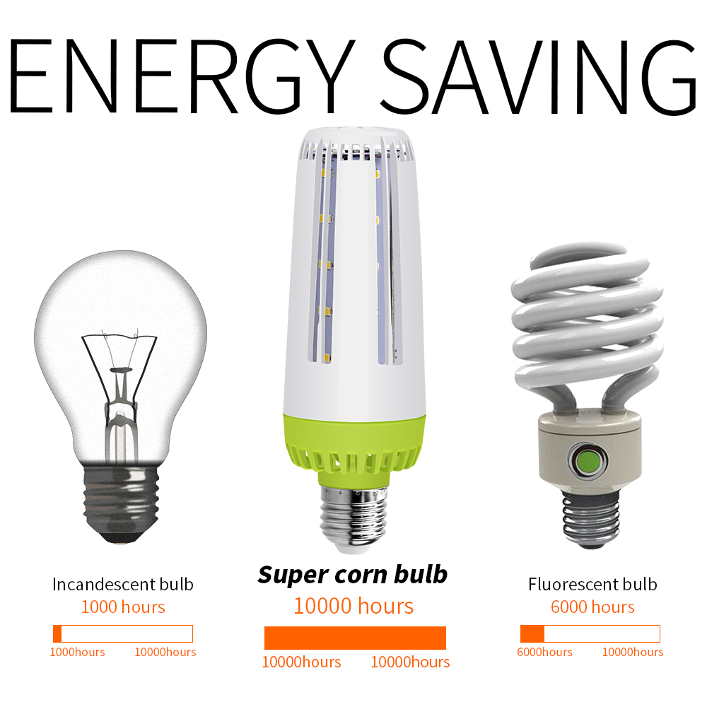 E27-6W-8W-10W-SMD5730-Pure-White-Warm-White-No-Flicker-Milky-Cover-LED-Corn-Bulb-AC85-265V-1321081-6