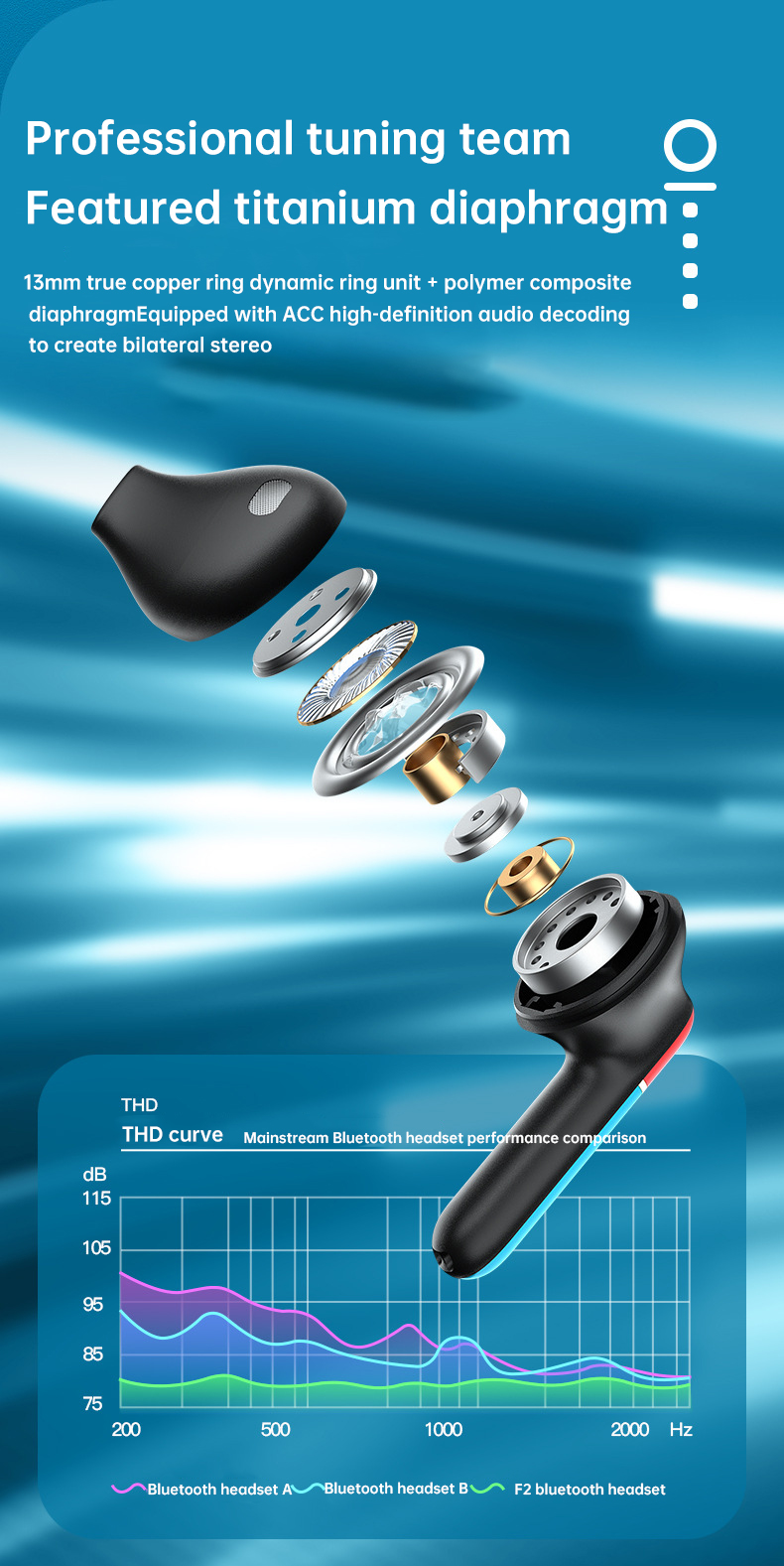Bakeey-F2-TWS-bluetooth-50-Wireless-Headset-9D-Stereo-45ms-Low-Latency-13mm-Driver-Gaming-Earbuds-Ga-1913707-11