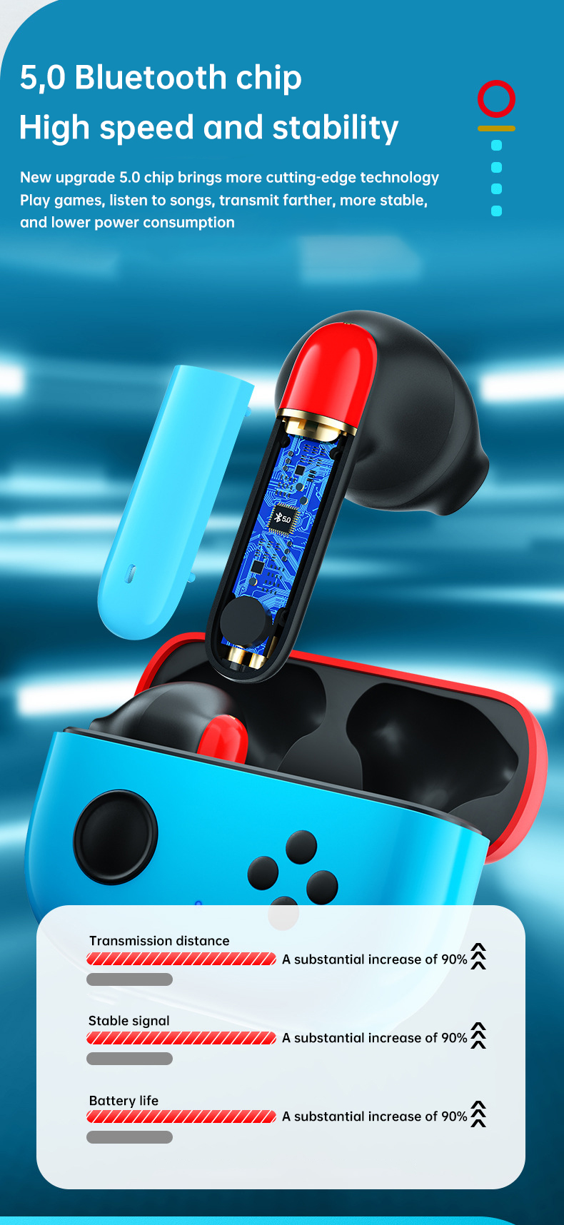 Bakeey-F2-TWS-bluetooth-50-Wireless-Headset-9D-Stereo-45ms-Low-Latency-13mm-Driver-Gaming-Earbuds-Ga-1913707-9