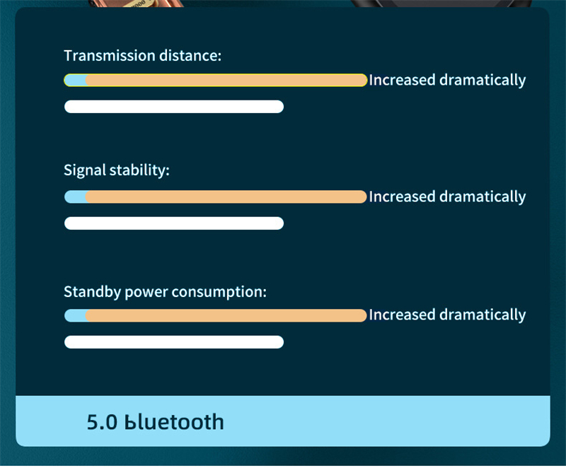 Bakeey-L2-TWS-Earphones-Wireless-bluetooth-50-Headphones-HIFI-ANC-Noise-Reduction-Low-Latency-Smart--1830259-4