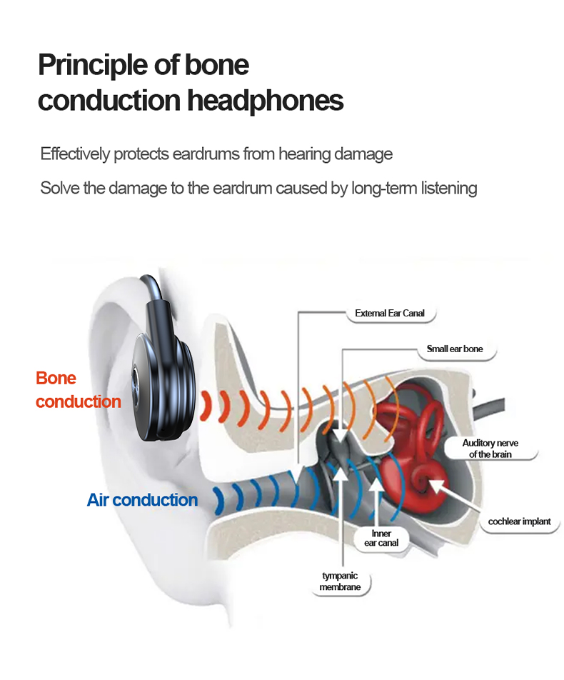 Bakeey-M1-Bone-Conduction-Headphones-HiFi-Dual-Microphone-Noise-Reduction-Waterproof-Sports-Phone-He-1897782-4