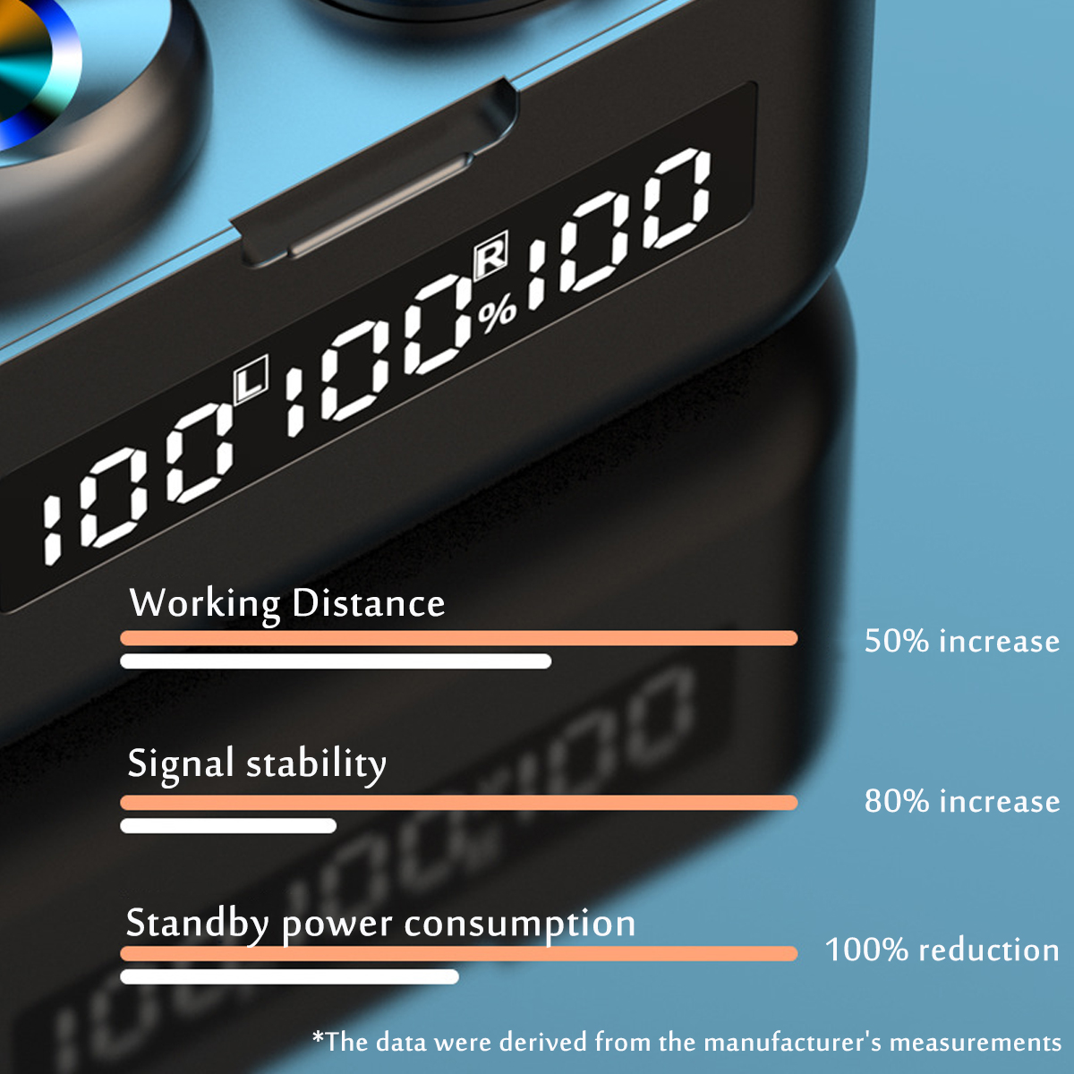 Bakeey-X35-9D-Wireless-bluetooth-50-TWS-Earbuds-Headset-Noise-Cancel-LED-Display-Earphone-1866379-4