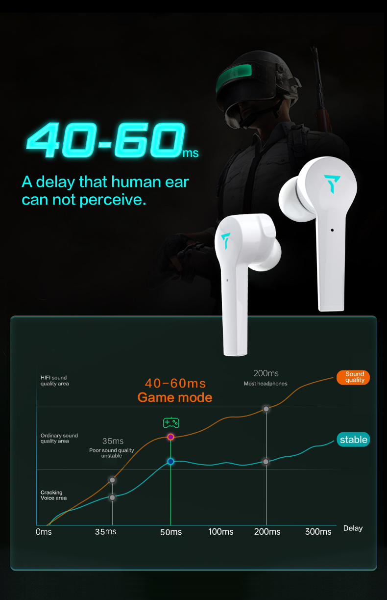 Bakeey-i38S-TWS-bluetooth-50-3D-Stereo-Earbuds-Wireless-bluetooth-Earphone-Sport-Gaming-Earbuds-Head-1824723-4