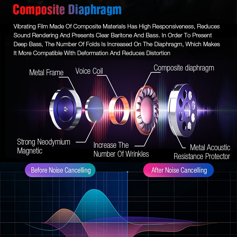 Dual-bluetooth-50-TWS-In-ear-Earbuds-Smart-Touch-Waterproof-HIFI-Stereo-Earphone-With-Portable-Charg-1434056-4