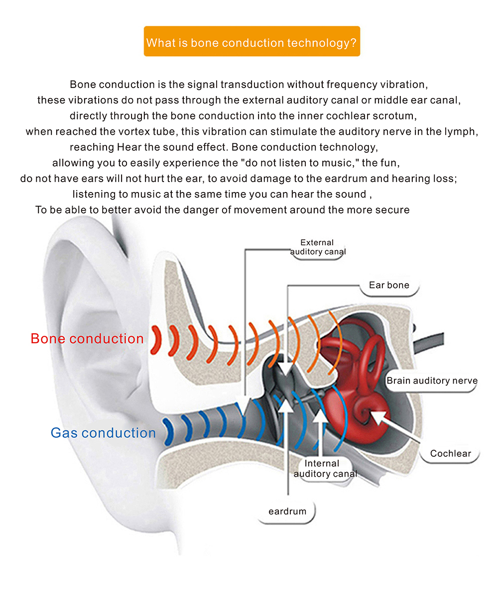 E1-Portable-Bone-Conduction-Earhook-Wireless-bluetooth-Earphone-HIFI-Bass-Noise-Cancelling-With-Mic-1347815-2