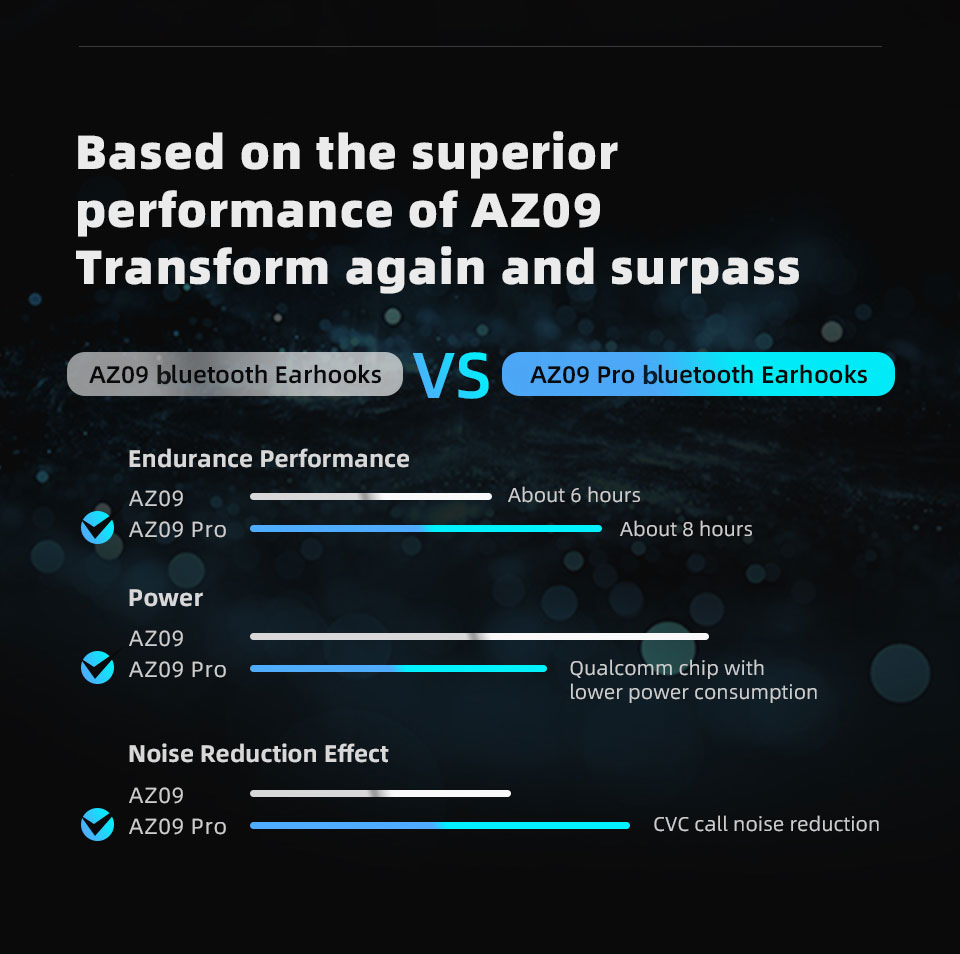 KZ-AZ09-Pro-Upgrade-Wireless-Headphones-bluetooth-52-Cable-Wireless-EarHook-BC-PIN-Connector-With-Ch-1909279-4
