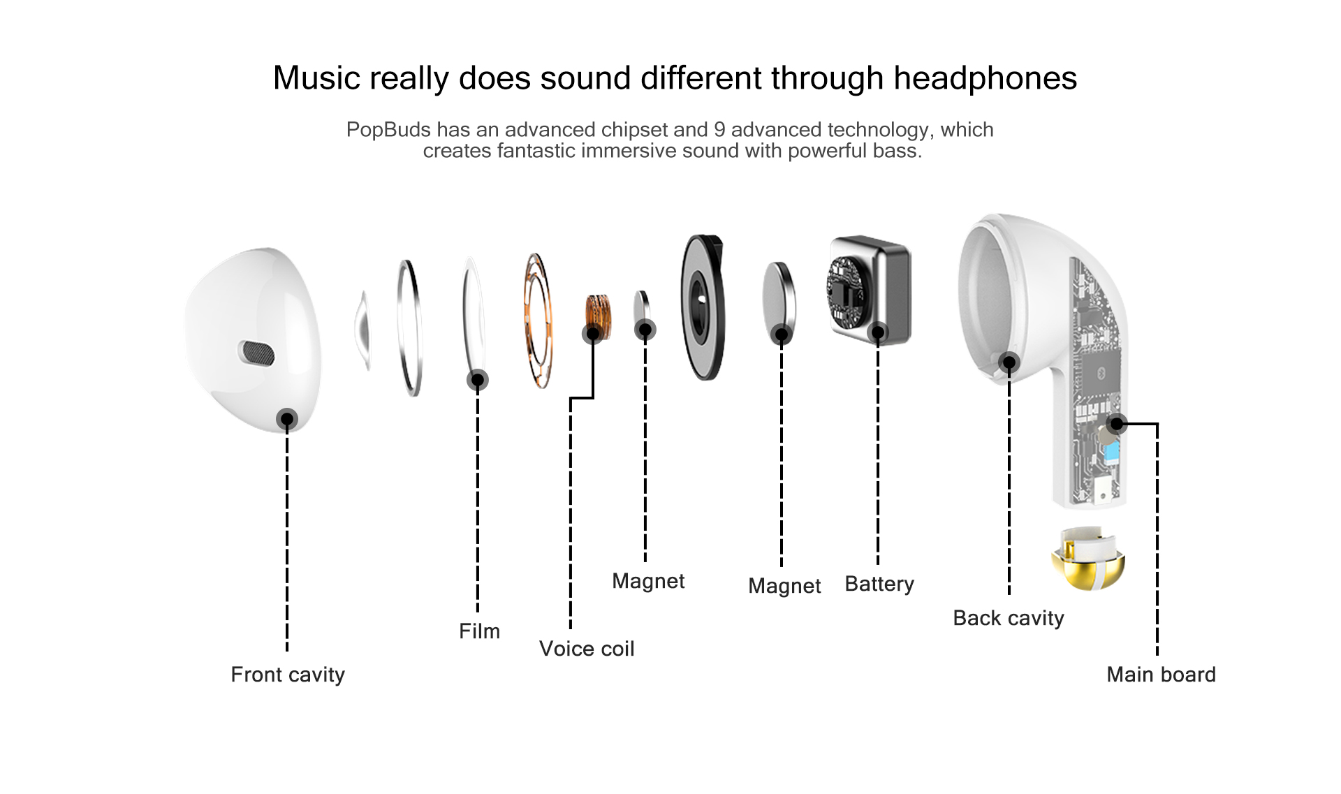 Kospet-PopBuds-Mini-Wireless-Headphone-bluetooth-Earphones-Waterproof-Earpieces-9D-Stereo-Sport-Earb-1828350-6