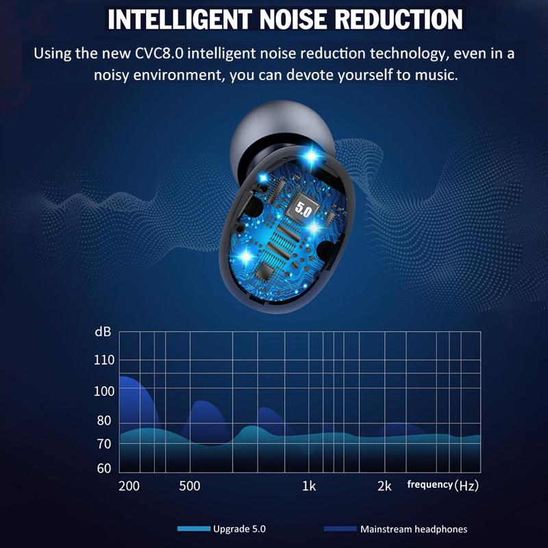 Mini-TWS-Wireless-Earbuds-bluetooth-50-Earphone-LED-Display-HiFi-Stereo-Smart-Touch-Headphone-with-1-1627075-4