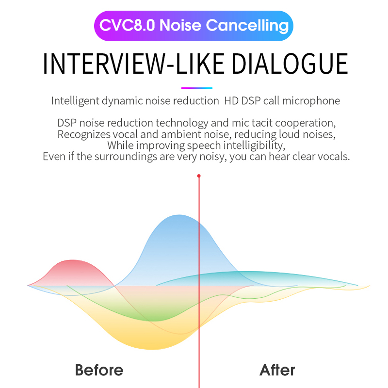 TWS-Mini-bluetooth-50-Digital-Noise-Cancelling-Earphone-Smart-Touch-Waterproof-Wireless-Stereo-Headp-1606075-4
