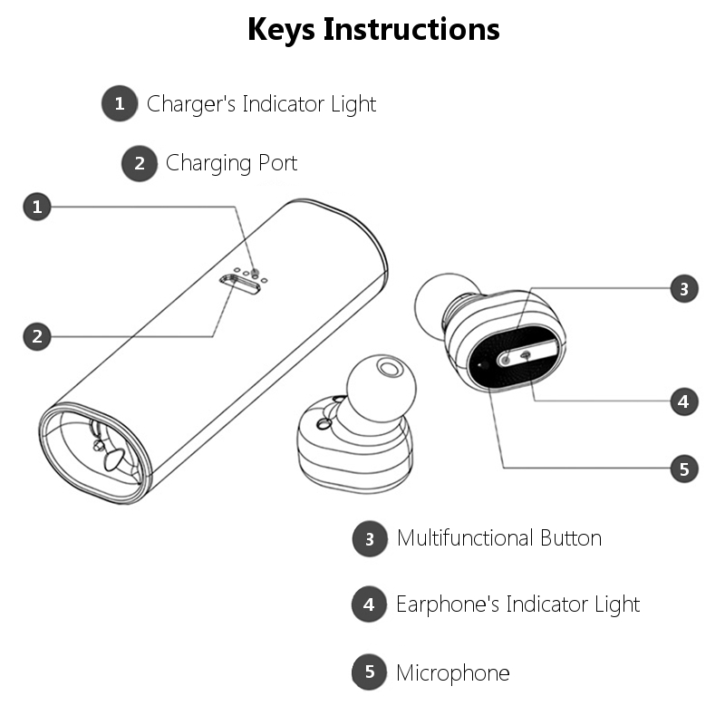Truly-Wireless-S3-Mini-Portable-High-Fidelity-Dual-bluetooth-Earphone-With-Charger-Box-1244322-10